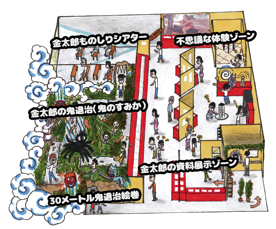 会場マップ/金太郎ものしりシアター/不思議な体験ゾーン/金太郎の鬼退治(鬼のすみか)/30メートル鬼退治絵巻/金太郎の資料展示ゾーン